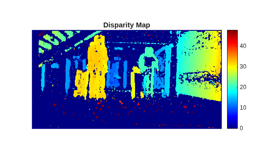 Figure contains an axes object. The hidden axes object with title Disparity Map contains an object of type image.