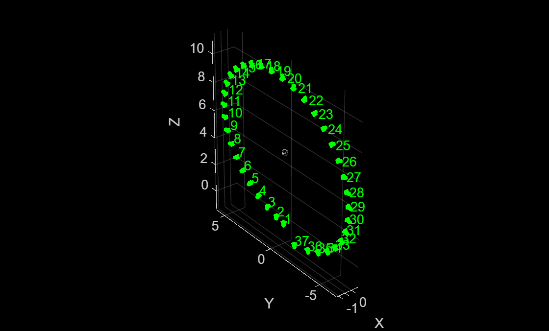 Figure contains an axes object. The axes object with xlabel X, ylabel Y contains 371 objects of type line, text, patch, scatter.