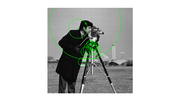 Figure contains an axes object. The hidden axes object contains 3 objects of type image, line. One or more of the lines displays its values using only markers