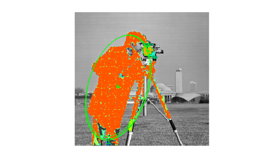 Figure contains an axes object. The hidden axes object contains 31 objects of type image, line. One or more of the lines displays its values using only markers
