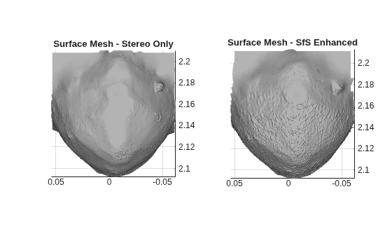 Reconstruct Detailed Surface Structure Using Shape from Shading