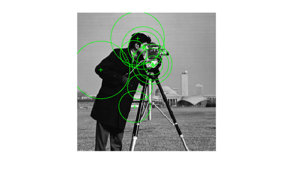 Figure contains an axes object. The hidden axes object contains 3 objects of type image, line. One or more of the lines displays its values using only markers