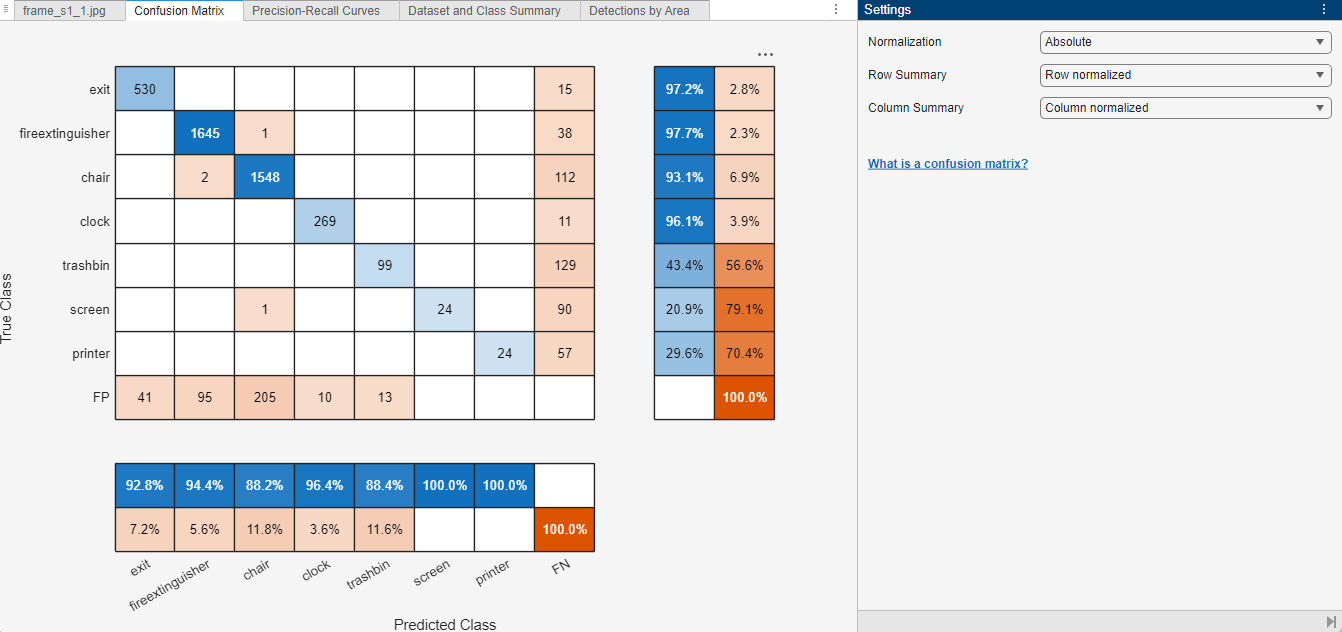 Confusion matrix tab in the app showing the confusion matrix for the detection results along with row and column summaries.