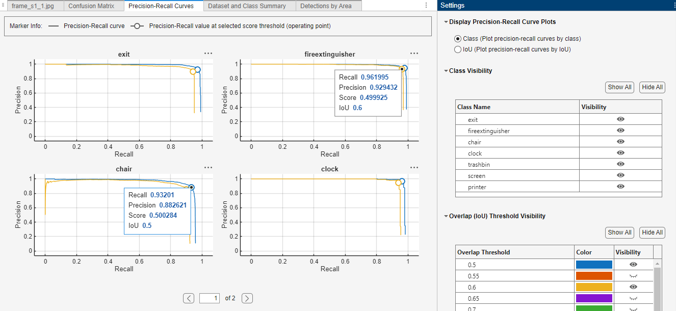 Class based view for the P-R curves showing plots for 4 classes, where each plot shows two P-R curves for IoU values of 0.5 and 0.6.