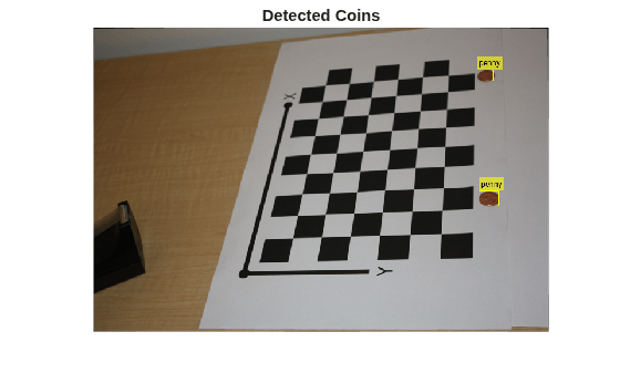 Figure contains an axes object. The hidden axes object with title Detected Coins contains an object of type image.