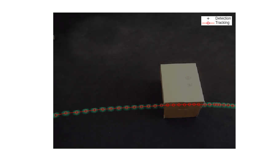 Use Kalman Filter for Object Tracking