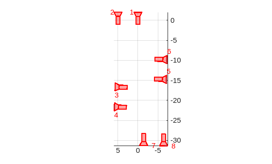 Figure contains an axes object. The axes object contains 80 objects of type line, text, patch.