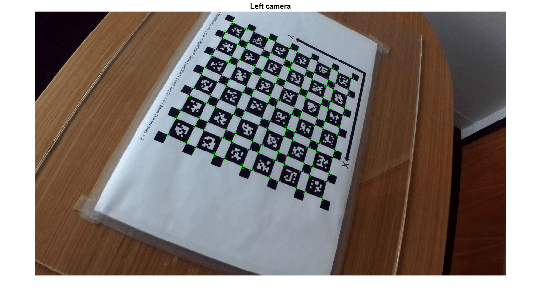 Figure contains an axes object. The hidden axes object with title Left camera contains 2 objects of type image, line. One or more of the lines displays its values using only markers