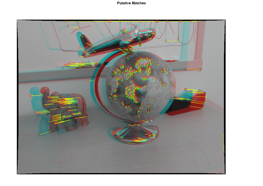 Figure contains an axes object. The hidden axes object with title Putative Matches contains 4 objects of type image, line. One or more of the lines displays its values using only markers