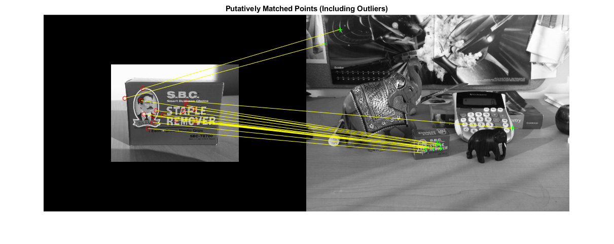 Object Detection in a Cluttered Scene Using Point Feature ...