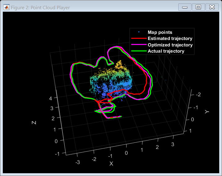 Monocular Visual Simultaneous Localization and Mapping