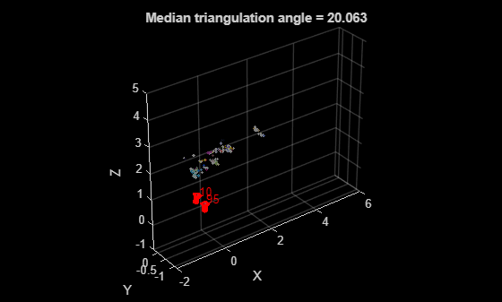 Reconstruct 3-D Scene from Geometrically Refined Pair of Initial Views