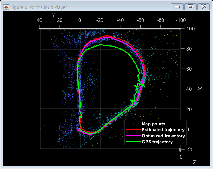 Stereo Visual Simultaneous Localization and Mapping