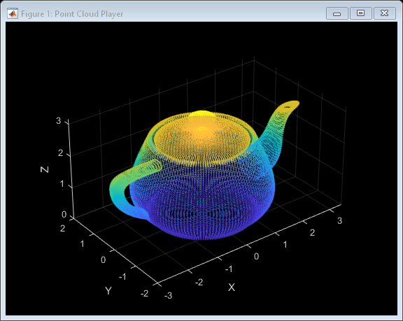 Figure Point Cloud Player contains an axes object. The axes object with xlabel X, ylabel Y contains an object of type scatter.