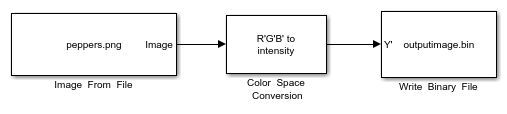 Write Image To Binary
        File