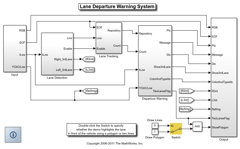 System warning перевод. Как задавать данные в Subsystem Matlab.