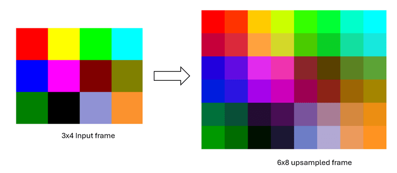 Upscale Image by Two