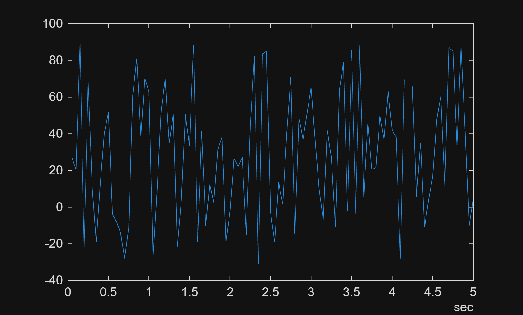 Read Data from BLF Files Using ARXML