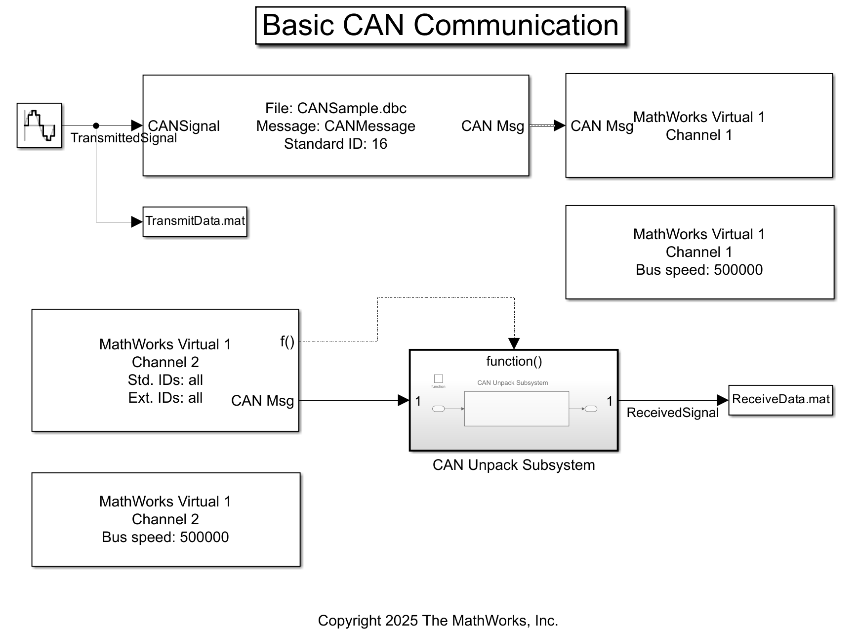 CAN Communication in Simulink Using PackNGo