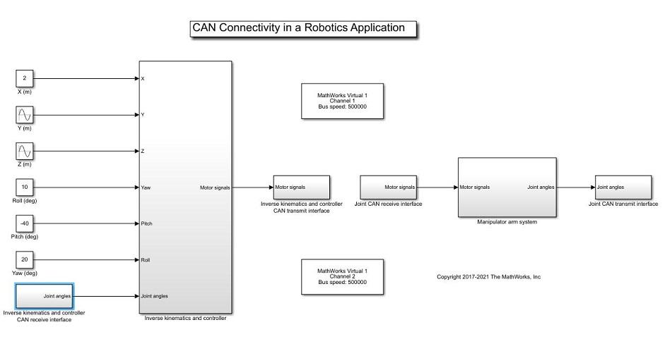 Implement CAN Network for Robotic Arm in Simulink