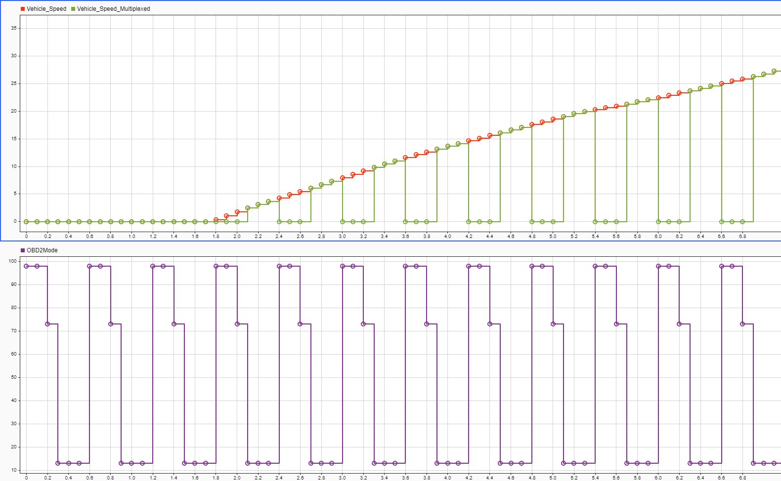 Multiplexing and Demultiplexing of CAN Messages