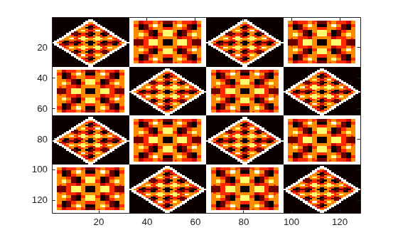 Figure contains an axes object. The axes object contains an object of type image.