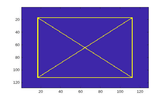 Figure contains an axes object. The axes object contains an object of type image.