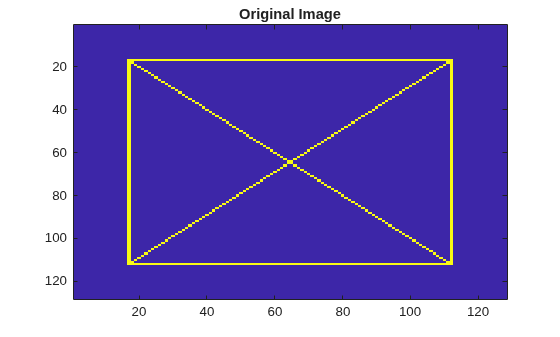 Figure contains an axes object. The axes object with title Original Image contains an object of type image.