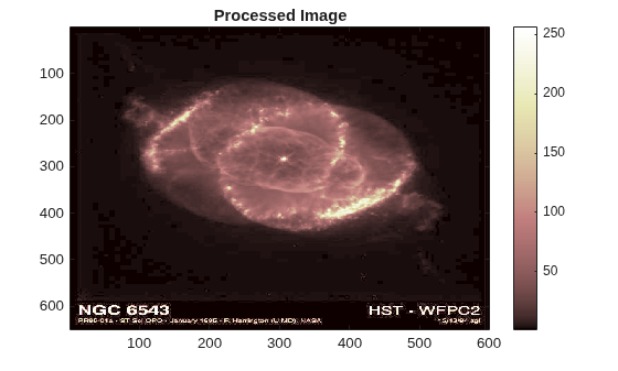 Figure contains an axes object. The axes object with title Processed Image contains an object of type image.