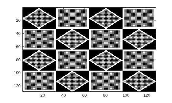 Figure contains an axes object. The axes object contains an object of type image.