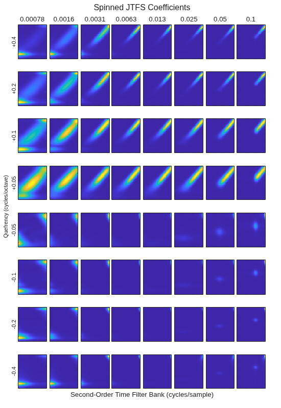 Figure contains 64 axes objects. Axes object 1 with xlabel 0.1 contains an object of type image. Axes object 2 contains an object of type image. Axes object 3 contains an object of type image. Axes object 4 contains an object of type image. Axes object 5 with xlabel 0.05 contains an object of type image. Axes object 6 contains an object of type image. Axes object 7 contains an object of type image. Axes object 8 contains an object of type image. Axes object 9 with xlabel 0.025 contains an object of type image. Axes object 10 contains an object of type image. Axes object 11 contains an object of type image. Axes object 12 contains an object of type image. Axes object 13 with xlabel 0.013 contains an object of type image. Axes object 14 contains an object of type image. Axes object 15 contains an object of type image. Axes object 16 contains an object of type image. Axes object 17 with xlabel 0.0063 contains an object of type image. Axes object 18 contains an object of type image. Axes object 19 contains an object of type image. Axes object 20 contains an object of type image. Axes object 21 with xlabel 0.0031 contains an object of type image. Axes object 22 contains an object of type image. Axes object 23 contains an object of type image. Axes object 24 contains an object of type image. Axes object 25 with xlabel 0.0016 contains an object of type image. Axes object 26 contains an object of type image. Axes object 27 contains an object of type image. Axes object 28 contains an object of type image. Axes object 29 with xlabel 0.00078, ylabel +0.4 contains an object of type image. Axes object 30 with ylabel +0.2 contains an object of type image. Axes object 31 with ylabel +0.1 contains an object of type image. Axes object 32 with ylabel +0.05 contains an object of type image. Axes object 33 contains an object of type image. Axes object 34 contains an object of type image. Axes object 35 contains an object of type image. Axes object 36 contains an object of type image. Axes object 37 contains an object of type image. Axes object 38 contains an object of type image. Axes object 39 contains an object of type image. Axes object 40 contains an object of type image. Axes object 41 contains an object of type image. Axes object 42 contains an object of type image. Axes object 43 contains an object of type image. Axes object 44 contains an object of type image. Axes object 45 contains an object of type image. Axes object 46 contains an object of type image. Axes object 47 contains an object of type image. Axes object 48 contains an object of type image. Axes object 49 contains an object of type image. Axes object 50 contains an object of type image. Axes object 51 contains an object of type image. Axes object 52 contains an object of type image. Axes object 53 contains an object of type image. Axes object 54 contains an object of type image. Axes object 55 contains an object of type image. Axes object 56 contains an object of type image. Axes object 57 contains an object of type image. Axes object 58 contains an object of type image. Axes object 59 contains an object of type image. Axes object 60 contains an object of type image. Axes object 61 with ylabel -0.4 contains an object of type image. Axes object 62 with ylabel -0.2 contains an object of type image. Axes object 63 with ylabel -0.1 contains an object of type image. Axes object 64 with ylabel -0.05 contains an object of type image.