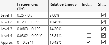 Each row in the pane shows the frequency range and relative energy for each decomposition level.
