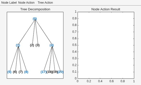 MATLAB figure