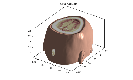 Figure contains an axes object. The axes object with title Original Data contains 2 objects of type patch.