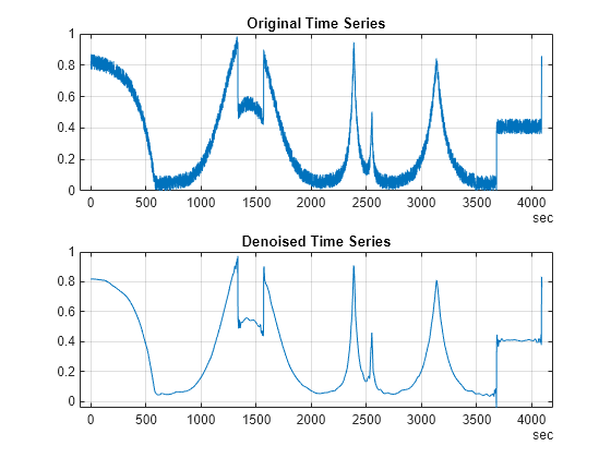 image compress wavelet matlab