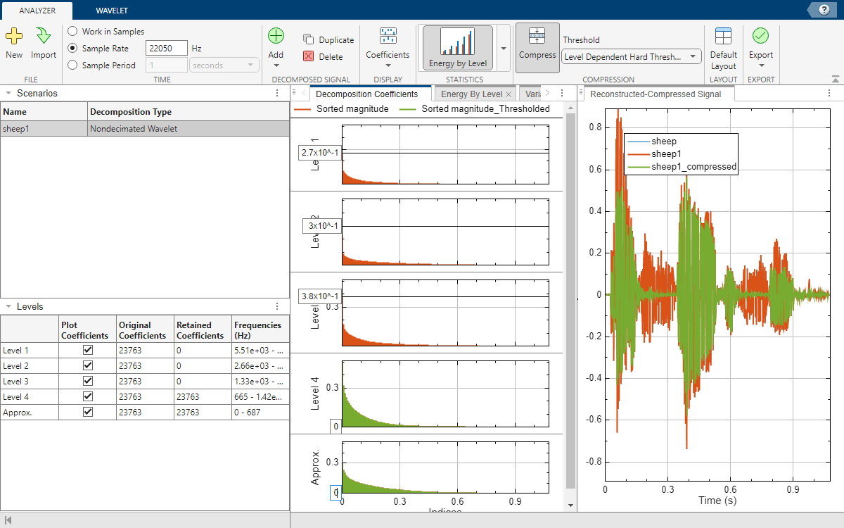 compress4_leveldep.png