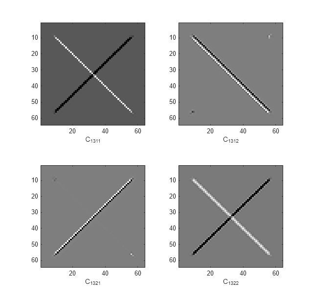 Figure CPLXDT contains 4 axes objects. Axes object 1 with xlabel C_{1311} contains an object of type image. Axes object 2 with xlabel C_{1312} contains an object of type image. Axes object 3 with xlabel C_{1321} contains an object of type image. Axes object 4 with xlabel C_{1322} contains an object of type image.