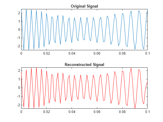 Figure contains 2 axes objects. Axes object 1 with title Original Signal contains an object of type line. Axes object 2 with title Reconstructed Signal contains an object of type line.