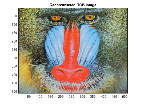 Figure contains an axes object. The axes object with title Reconstructed RGB Image contains an object of type image.