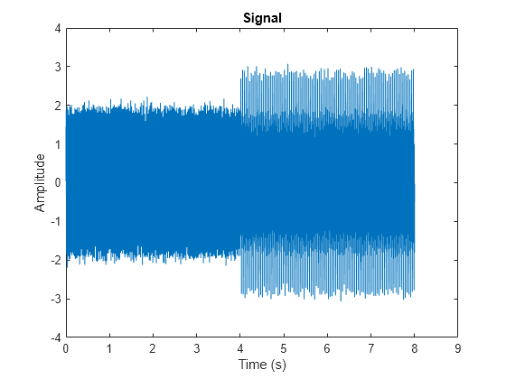 Figure contains an axes object. The axes object with title Signal, xlabel Time (s), ylabel Amplitude contains an object of type line.