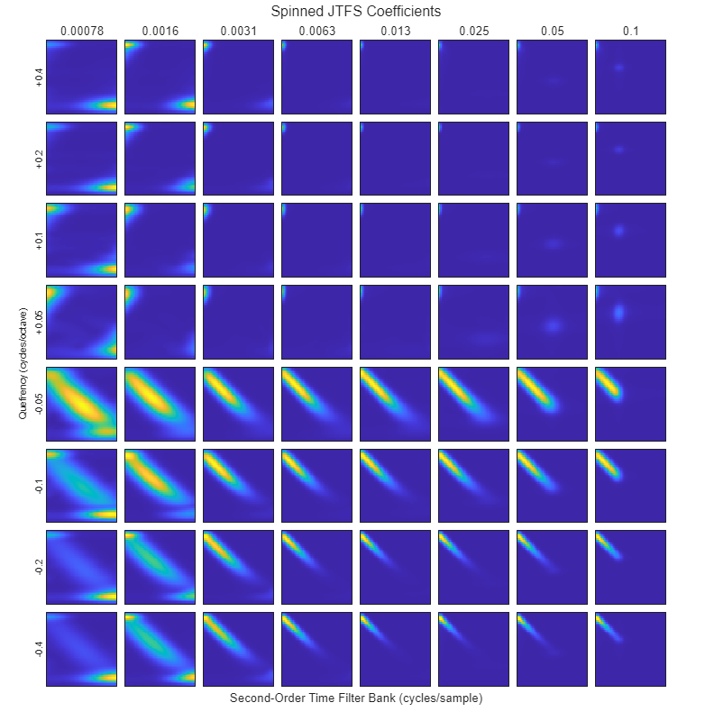 Figure contains 64 axes objects. Axes object 1 with xlabel 0.1 contains an object of type image. Axes object 2 contains an object of type image. Axes object 3 contains an object of type image. Axes object 4 contains an object of type image. Axes object 5 with xlabel 0.05 contains an object of type image. Axes object 6 contains an object of type image. Axes object 7 contains an object of type image. Axes object 8 contains an object of type image. Axes object 9 with xlabel 0.025 contains an object of type image. Axes object 10 contains an object of type image. Axes object 11 contains an object of type image. Axes object 12 contains an object of type image. Axes object 13 with xlabel 0.013 contains an object of type image. Axes object 14 contains an object of type image. Axes object 15 contains an object of type image. Axes object 16 contains an object of type image. Axes object 17 with xlabel 0.0063 contains an object of type image. Axes object 18 contains an object of type image. Axes object 19 contains an object of type image. Axes object 20 contains an object of type image. Axes object 21 with xlabel 0.0031 contains an object of type image. Axes object 22 contains an object of type image. Axes object 23 contains an object of type image. Axes object 24 contains an object of type image. Axes object 25 with xlabel 0.0016 contains an object of type image. Axes object 26 contains an object of type image. Axes object 27 contains an object of type image. Axes object 28 contains an object of type image. Axes object 29 with xlabel 0.00078, ylabel +0.4 contains an object of type image. Axes object 30 with ylabel +0.2 contains an object of type image. Axes object 31 with ylabel +0.1 contains an object of type image. Axes object 32 with ylabel +0.05 contains an object of type image. Axes object 33 contains an object of type image. Axes object 34 contains an object of type image. Axes object 35 contains an object of type image. Axes object 36 contains an object of type image. Axes object 37 contains an object of type image. Axes object 38 contains an object of type image. Axes object 39 contains an object of type image. Axes object 40 contains an object of type image. Axes object 41 contains an object of type image. Axes object 42 contains an object of type image. Axes object 43 contains an object of type image. Axes object 44 contains an object of type image. Axes object 45 contains an object of type image. Axes object 46 contains an object of type image. Axes object 47 contains an object of type image. Axes object 48 contains an object of type image. Axes object 49 contains an object of type image. Axes object 50 contains an object of type image. Axes object 51 contains an object of type image. Axes object 52 contains an object of type image. Axes object 53 contains an object of type image. Axes object 54 contains an object of type image. Axes object 55 contains an object of type image. Axes object 56 contains an object of type image. Axes object 57 contains an object of type image. Axes object 58 contains an object of type image. Axes object 59 contains an object of type image. Axes object 60 contains an object of type image. Axes object 61 with ylabel -0.4 contains an object of type image. Axes object 62 with ylabel -0.2 contains an object of type image. Axes object 63 with ylabel -0.1 contains an object of type image. Axes object 64 with ylabel -0.05 contains an object of type image.