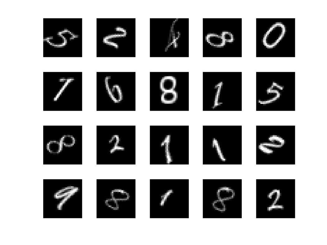 Digit Classification with Wavelet Scattering