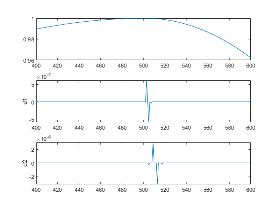 Detecting Discontinuities and Breakdown Points