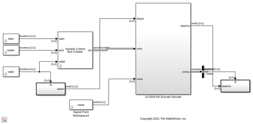 Encode and Decode Message with RS Code Using CCSDS Standard