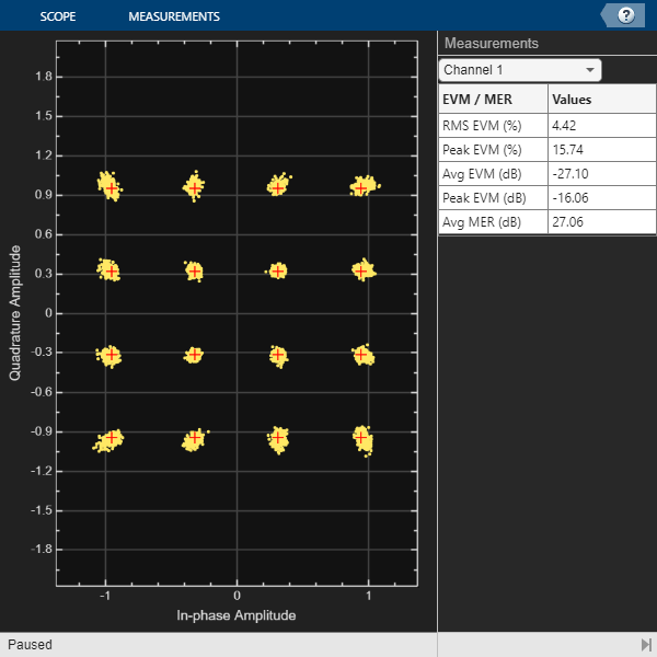 HDL Implementation of Digital Predistorter with LMS Coefficient Estimation