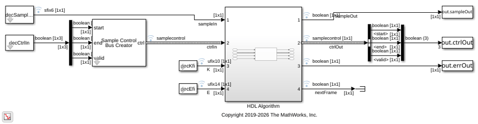 Polar Encode and Decode of Streaming Samples