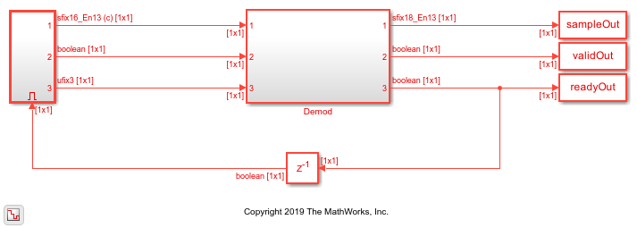 LTE Symbol Demodulation of Complex Data Symbols