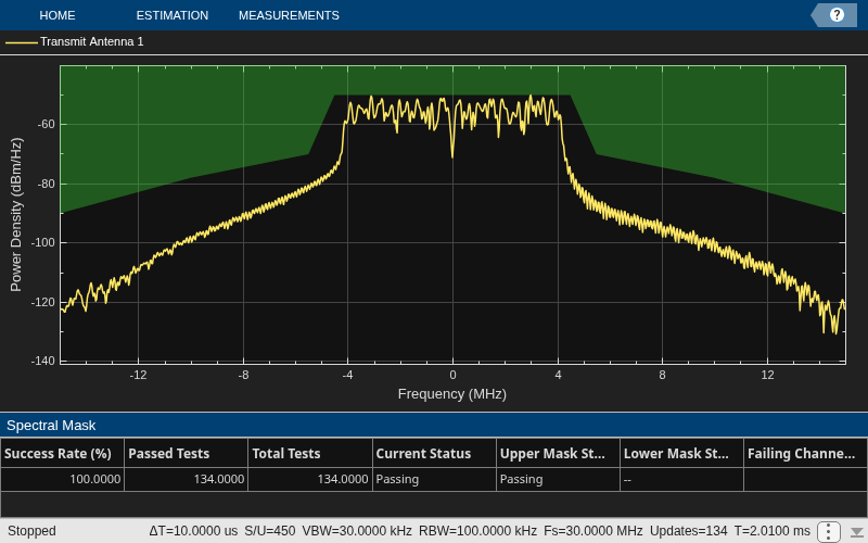 802.11p Spectral Emission Mask Testing