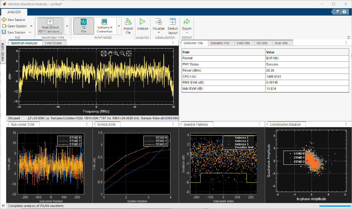 Wireless Waveform Analyzer displaying visualization options includingincluding spectrum analyzer, constellation diagram, and analysis summaries.png