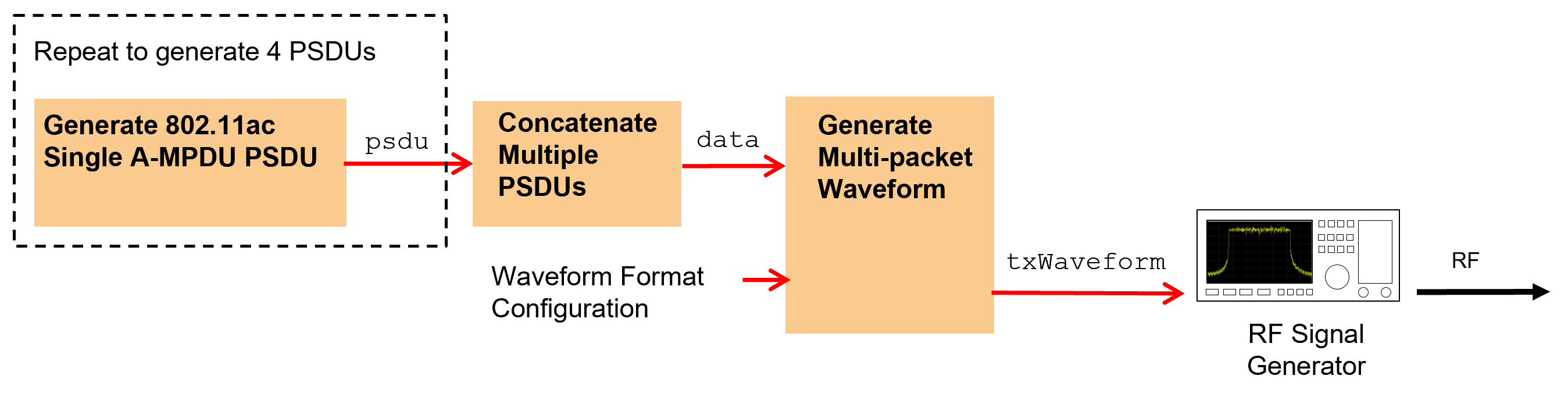 WaveformGenerationFunction.png